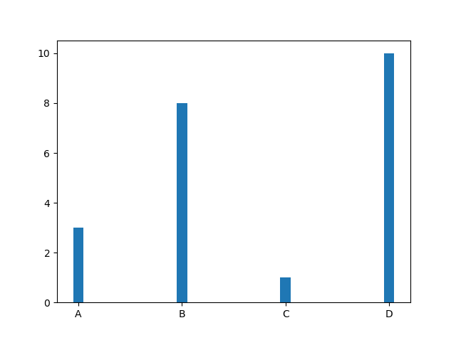 Matplotlib 条形图
