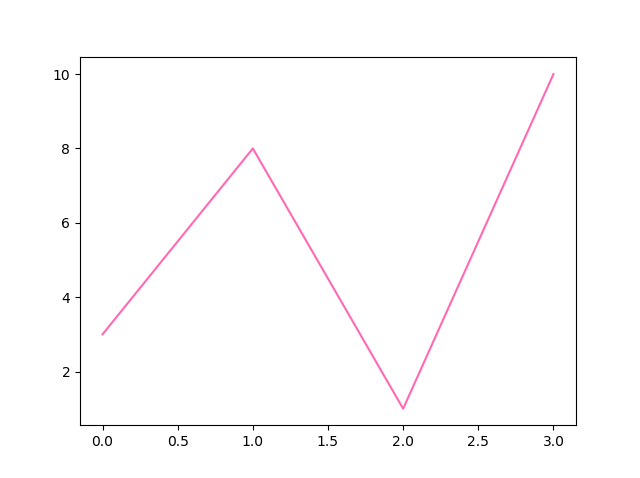 Matplotlib 线条