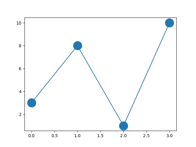 Matplotlib 绘图