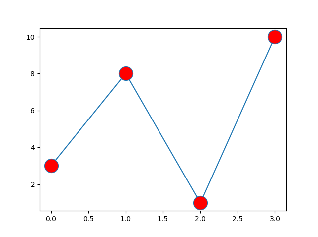 Matplotlib 绘图