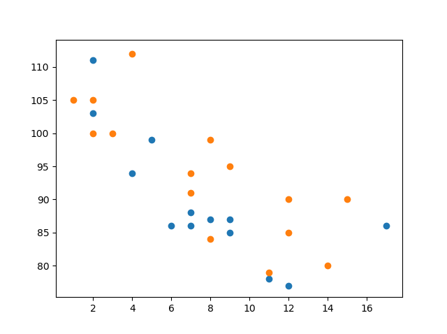 Matplotlib 散点图
